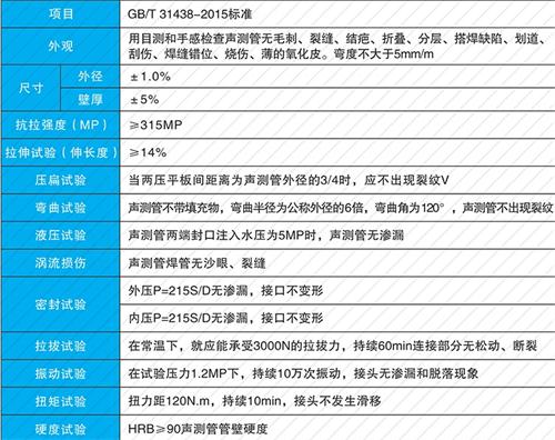 公安套筒式声测管现货性能特点